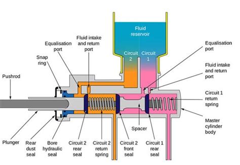 master cylinder internal leak symptoms|5 Symptoms of a Bad Brake Master Cylinder